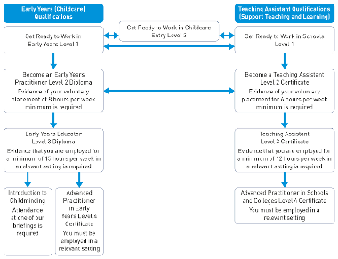 Childcare route maps 2024-25