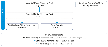 Digital for work route maps 2024-25