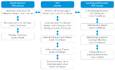 PLD route maps 2024-25