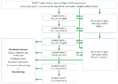 English route maps 2024-25