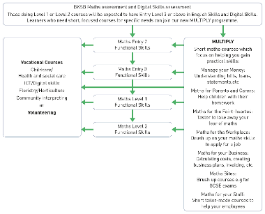 Maths route maps 2024-25