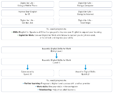 digital-skills-route-maps-2025-26