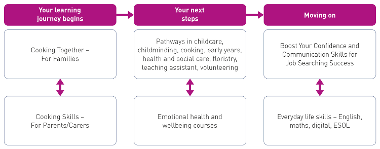 healthy-lifestyles-route-map-2025-26