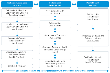HSC-route-map-2025-26