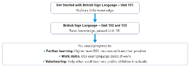 BSL-route-map-2025-26